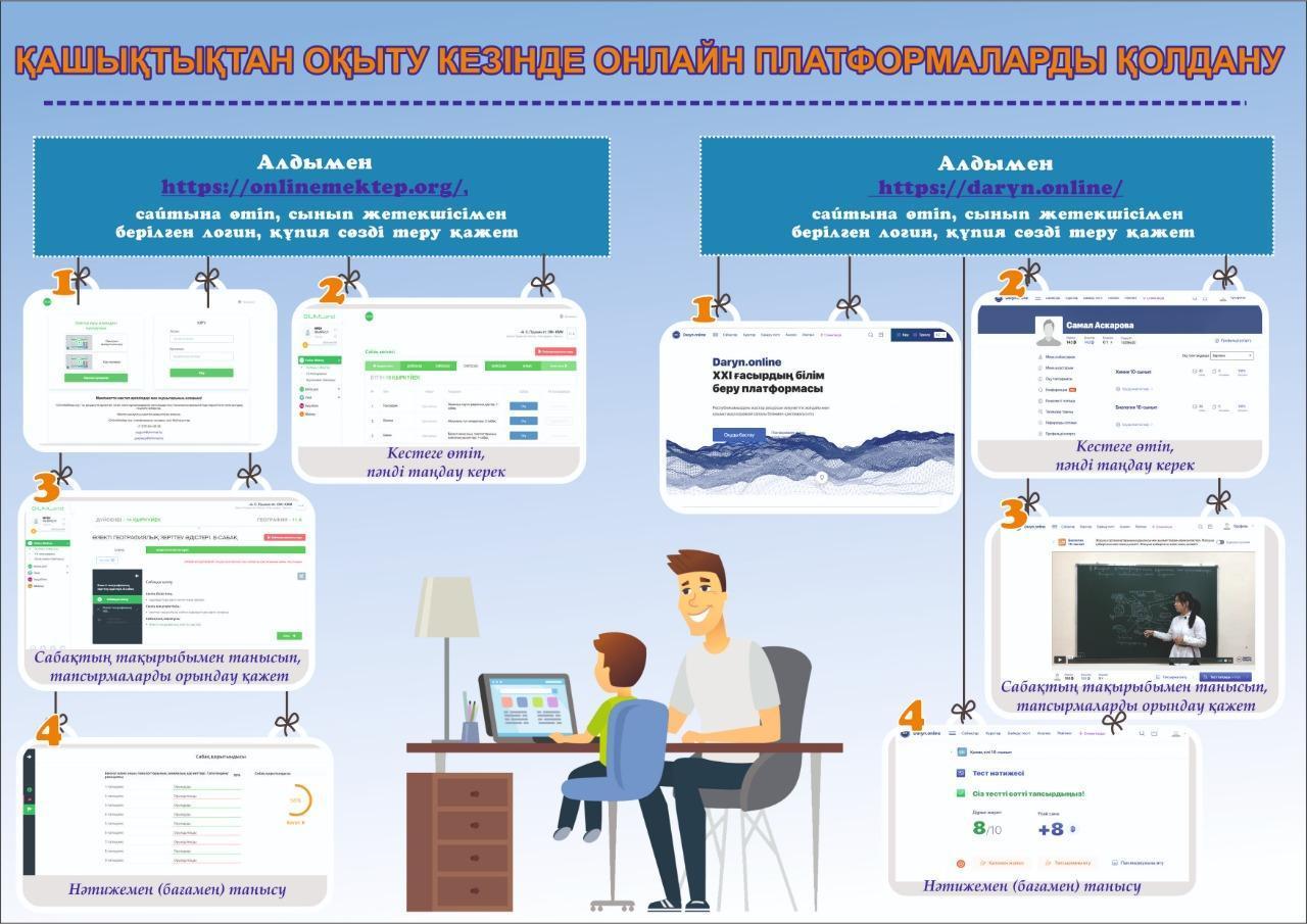 Презентация онлайн топ